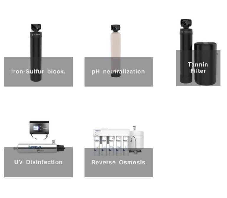 well water treatment